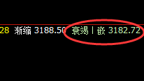 豆粕：精准宽幅波动，经典洗盘结构