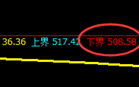 铁矿石：精准洗盘，伴随价格修正，你有正确的跟踪吗