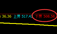 铁矿石：精准洗盘，伴随价格修正，你有正确的跟踪吗