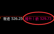 铁矿石：精准洗盘，伴随价格修正，你有正确的跟踪吗