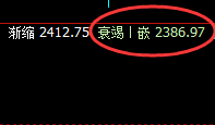 焦炭：05合约，精准波动，进退自如