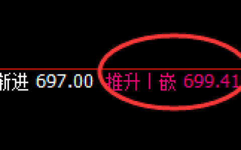 动力煤：05合约，阴阳之道，无极而生，规则自然