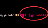 动力煤：05合约，阴阳之道，无极而生，规则自然