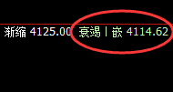 螺纹：时价空规则，它就是不断的颠覆你的认知
