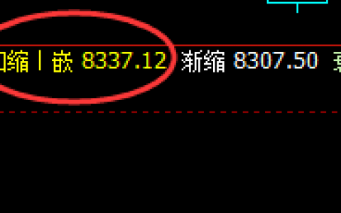 PVC：涨停，日线次低点精准并跟踪涨停