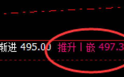 原油：精准冲高回落，盘面跌幅扩大2%