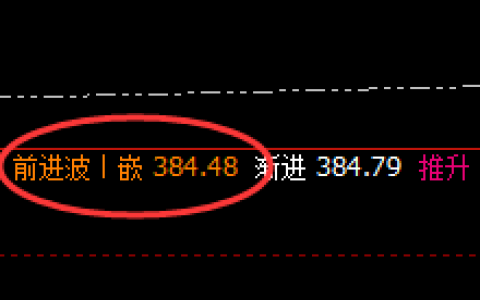 沪金：日线结构精准触及，并快速冲高回落