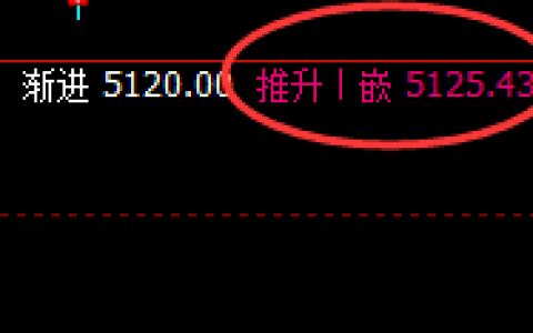 沪银：4小时精准回补并快速回撤