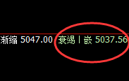 沪银：4小时精准回补并快速回撤