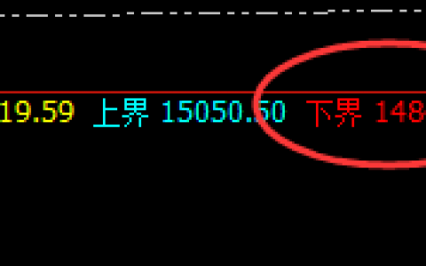 橡胶：涨超4%，日线结构精准触及并大幅拉升