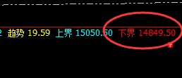 橡胶：涨超4%，日线结构精准触及并大幅拉升
