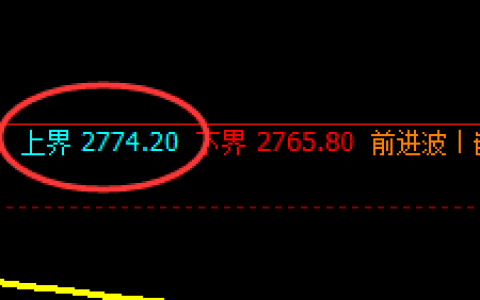 菜粕：4小时结构精准回撤，规则化完美结构
