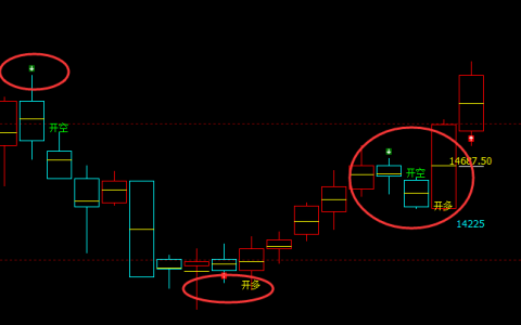 橡胶：日线结构（多空信号） 精准转折