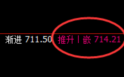 动力煤：05合约精准冲高回落，多么完美的洗盘结构