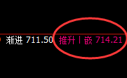 动力煤：05合约精准冲高回落，多么完美的洗盘结构
