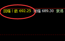 动力煤：05合约精准冲高回落，多么完美的洗盘结构