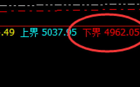 EG：低开91点价差，价格规则化轻探后精准单边拉升