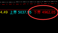 EG：低开91点价差，价格规则化轻探后精准单边拉升
