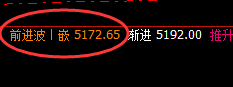 EG：低开91点价差，价格规则化轻探后精准单边拉升