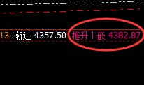 螺纹：周线高点精准冲高回落，进退自如、规则其中