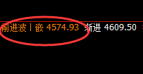热卷：精准完美的洗盘结构，专治盲目追涨杀跌