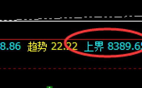 PP：精准洗盘，跨周期经典明暗洗盘规则的运行结构
