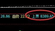 PP：精准洗盘，跨周期经典明暗洗盘规则的运行结构