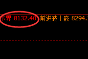 PP：精准洗盘，跨周期经典明暗洗盘规则的运行结构