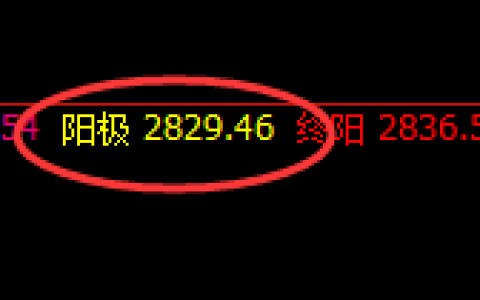 燃油：跌超近4%，价格运行结构为：极端修正，精准回撤