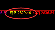 燃油：跌超近4%，价格运行结构为：极端修正，精准回撤