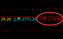 燃油：跌超近4%，价格运行结构为：极端修正，精准回撤