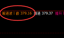 沪金：跌超2%，且于4小时结构实现精准大幅回撤
