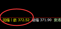 沪金：跌超2%，且于4小时结构实现精准大幅回撤