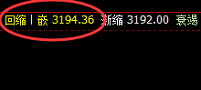 豆粕：先洗而后升，4小时周期精准强势拉升