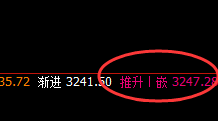 豆粕：先洗而后升，4小时周期精准强势拉升