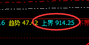 动力煤：亦强亦弱，价格结构精准振荡