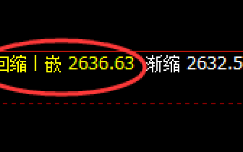 甲醇：4小时结构精准强势拉升3%左右