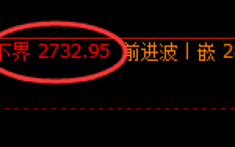燃油：价差式振荡波动，绝对的精确红包利润