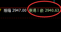 沥青：规则化交易，渡有缘人，绝对是想亏也难
