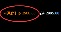 沥青：规则化交易，渡有缘人，绝对是想亏也难