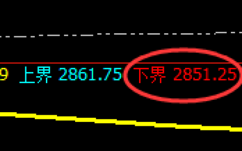 焦炭：4小时结构精准拉升，价不等人，只垂青有准备的人