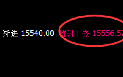 橡胶：4小时高点精准触及，并维持强势振荡