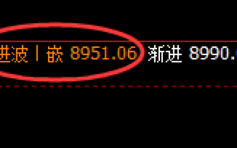 塑料：4小时结构精准回升，高点跟踪触及回补修正结构