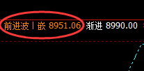 塑料：4小时结构精准回升，高点跟踪触及回补修正结构
