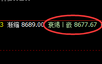 塑料：4小时结构精准回升，高点跟踪触及回补修正结构