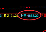 PTA:精准回补修正式洗盘结构,最舒心的波动