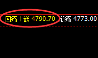 PTA：精准回补修正式洗盘结构，最舒心的波动