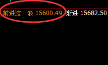 橡胶：精准回补修正式洗盘，波动之完美