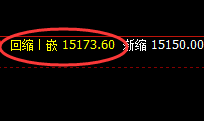 橡胶：精准回补修正式洗盘，波动之完美