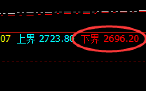 甲醇：让规则精准进行利润的驱动